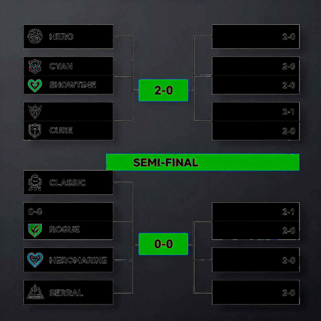 DRG 2-0 Rare Atom: समिट पर कब्ज़ा, लोटस पर मुहर — VCT Threshold China में असली नतीजा वीटो शीट पर लिखा गया था